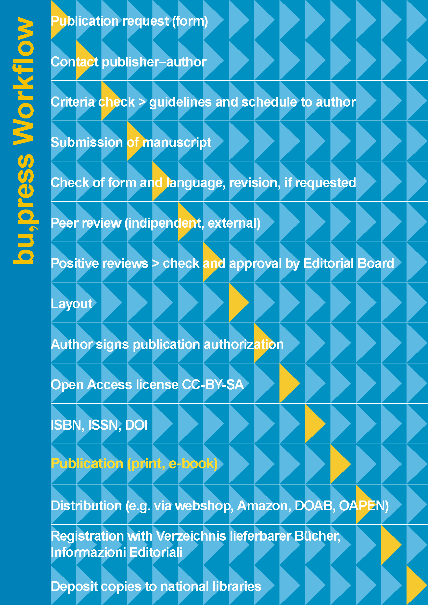 bu,press Workflow